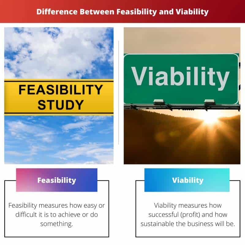 Factibilidad Vs Viabilidad Diferencia Y Comparaci N