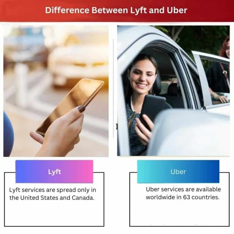 Lyft Vs Uber Diferencia Y Comparaci N