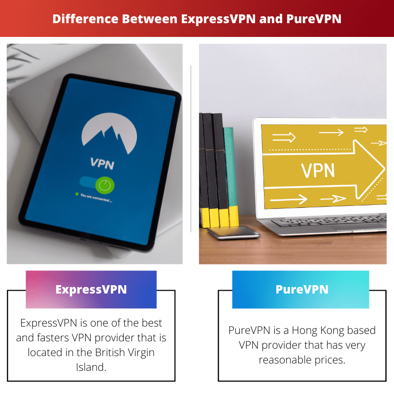 Difference Between ExpressVPN and PureVPN