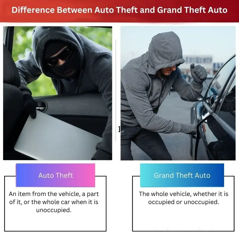 What Is Grand Auto Theft