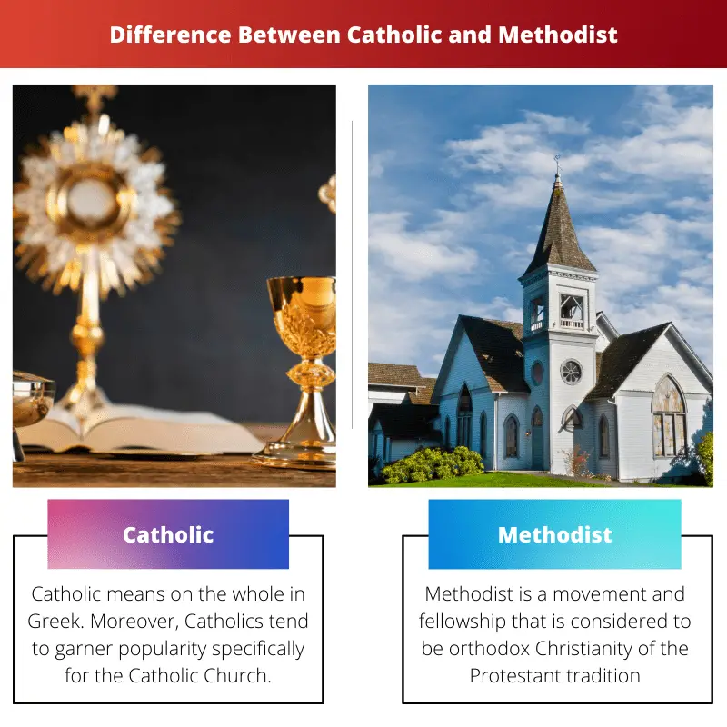 Difference Between Catholic and Methodist