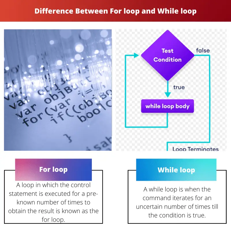Difference Between For loop and While loop