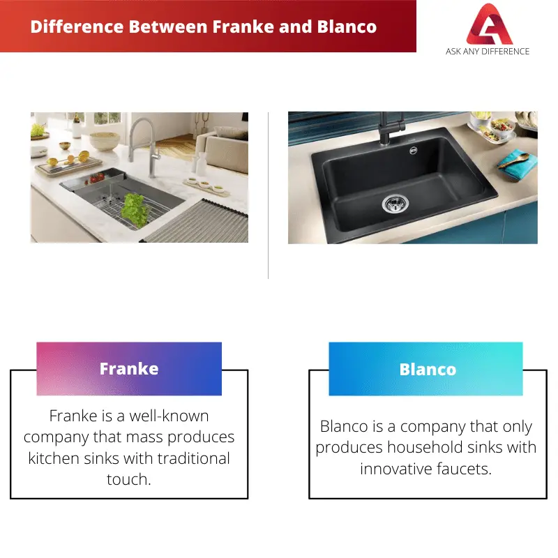 Difference Between Franke and Blanco