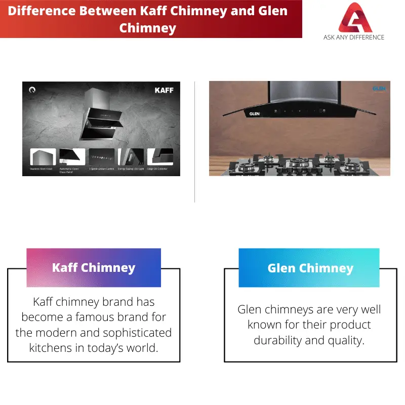 Difference Between Kaff Chimney and Glen Chimney