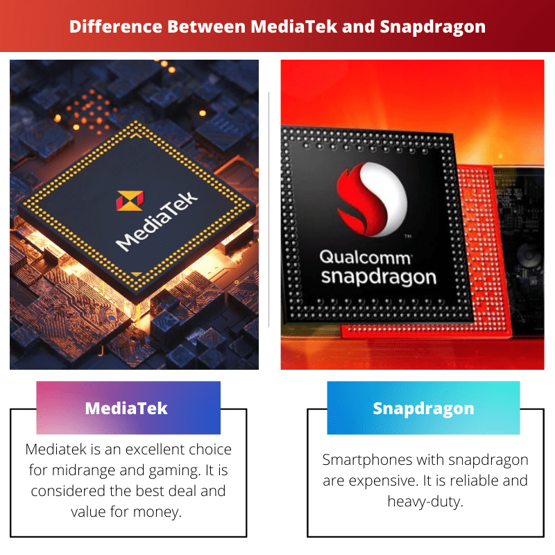 Difference Between MediaTek and Snapdragon