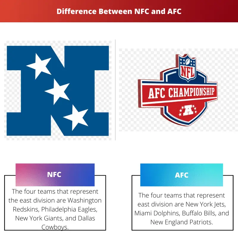 Difference Between NFC and AFC
