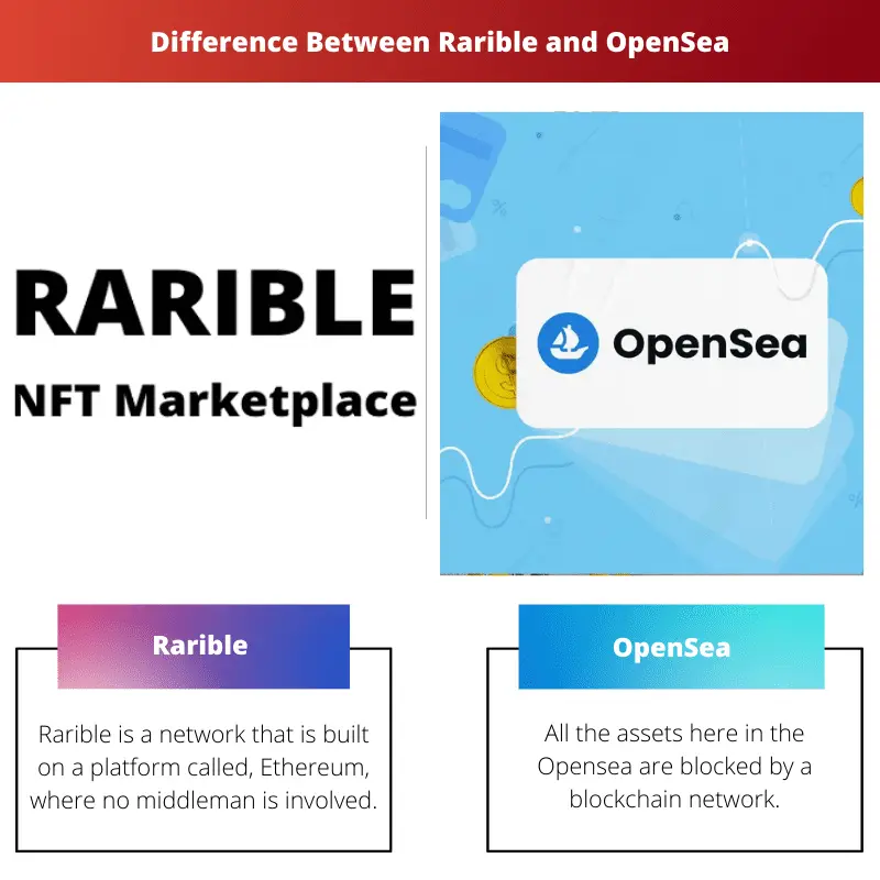 Difference Between Rarible and OpenSea