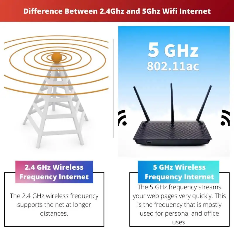 Difference Between 2.4Ghz and 5Ghz Wifi Internet