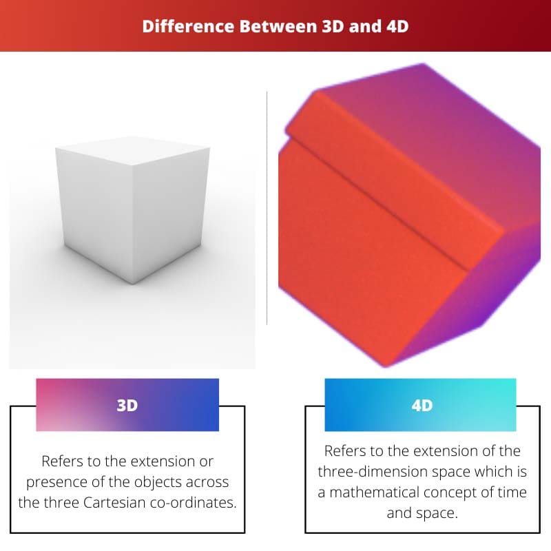Difference Between 3D and 4D