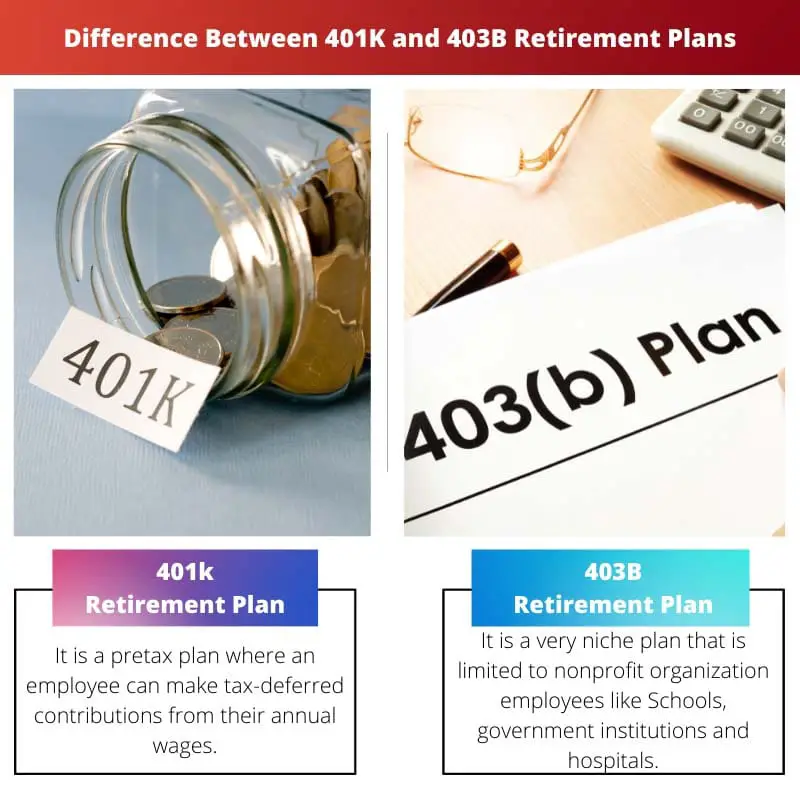 Difference Between 401K and 403B Retirement Plans