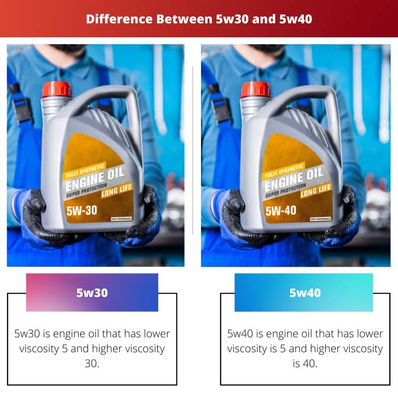 Difference Between 5w30 and 5w40
