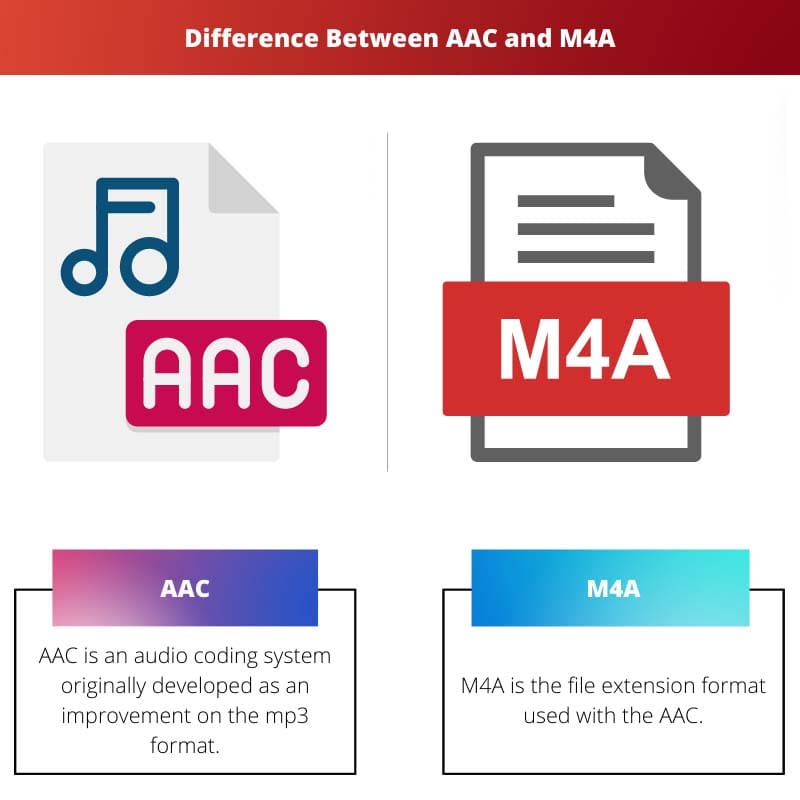 Difference Between AAC and M4A