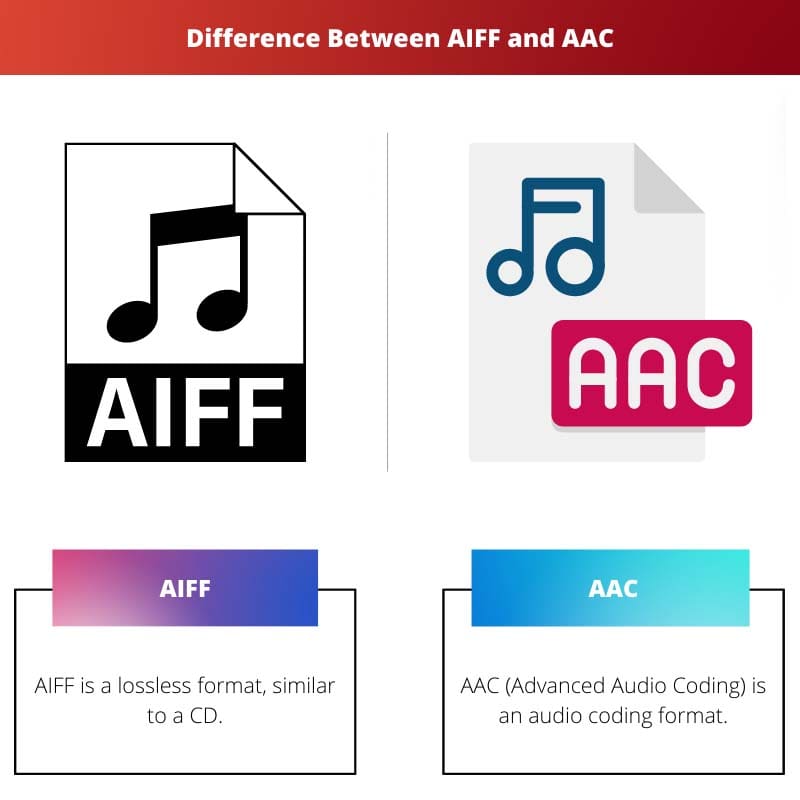 Difference Between AIFF and AAC