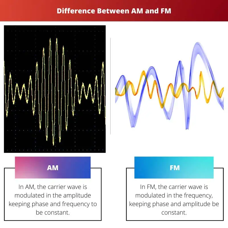 Difference Between AM and FM