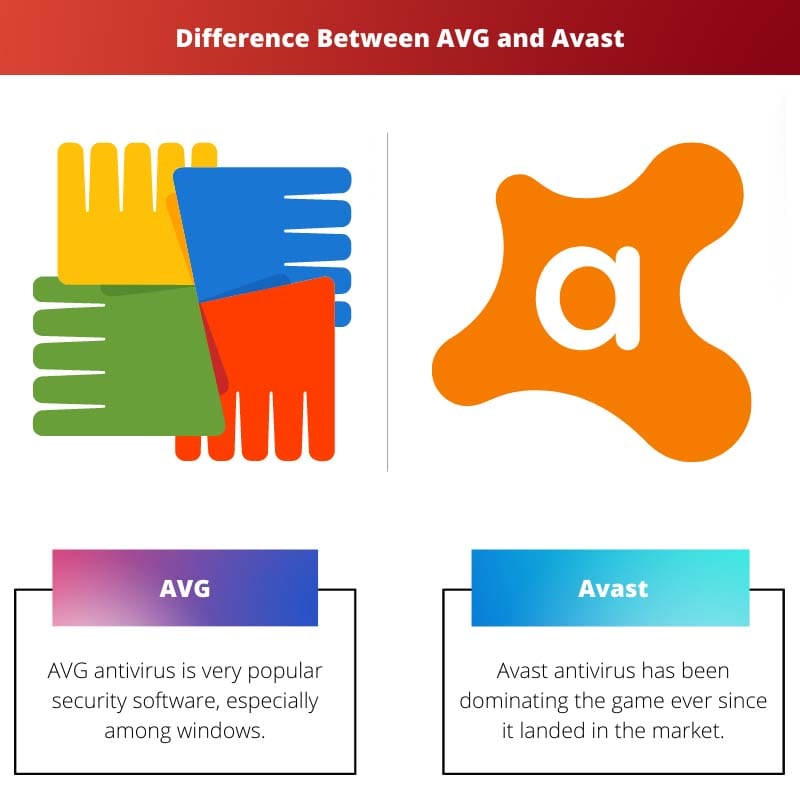 Difference Between AVG and Avast