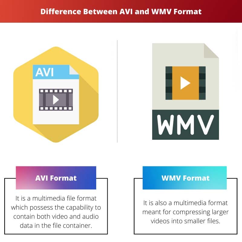 Difference Between AVI and WMV Format