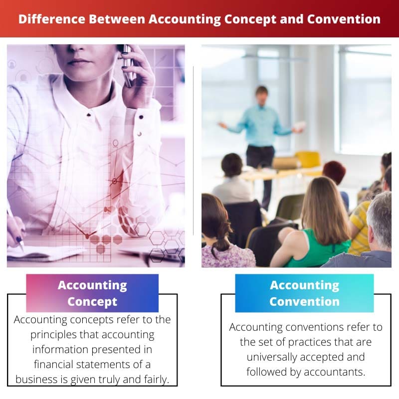 Difference Between Accounting Concept and Convention