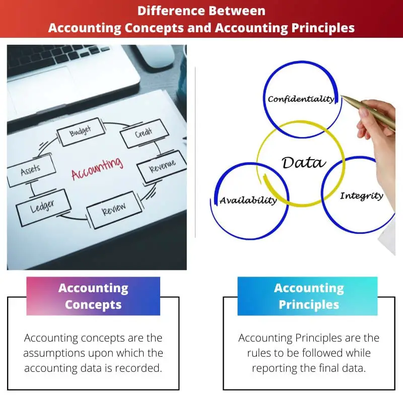 Difference Between Accounting Concepts and Accounting Principles