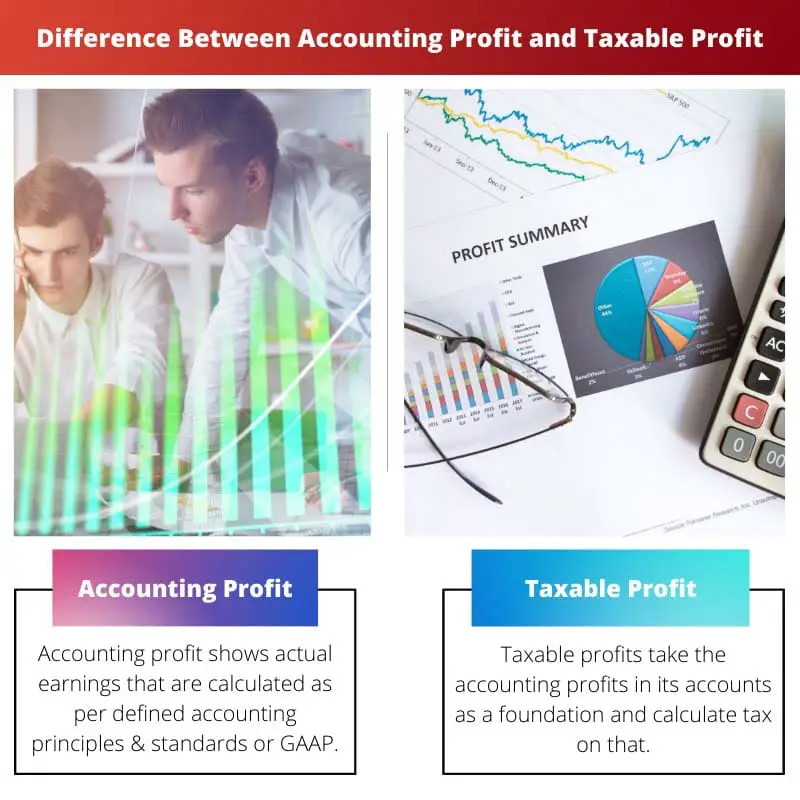Difference Between Accounting Profit and Taxable Profit