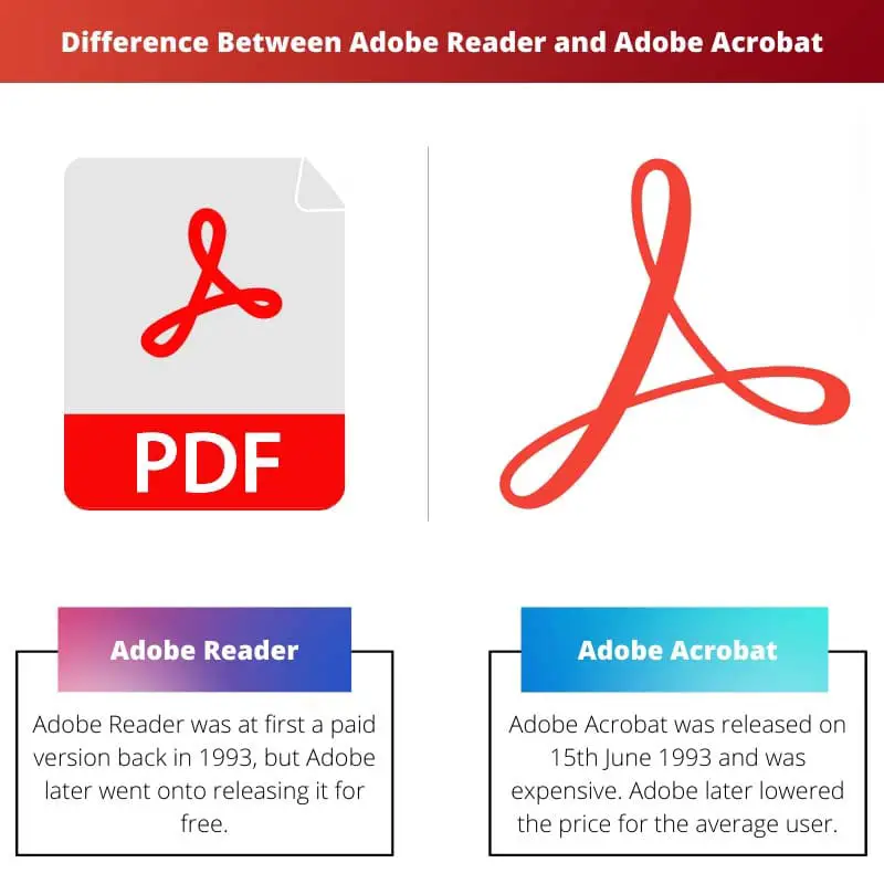 Difference Between Adobe Reader and Adobe Acrobat