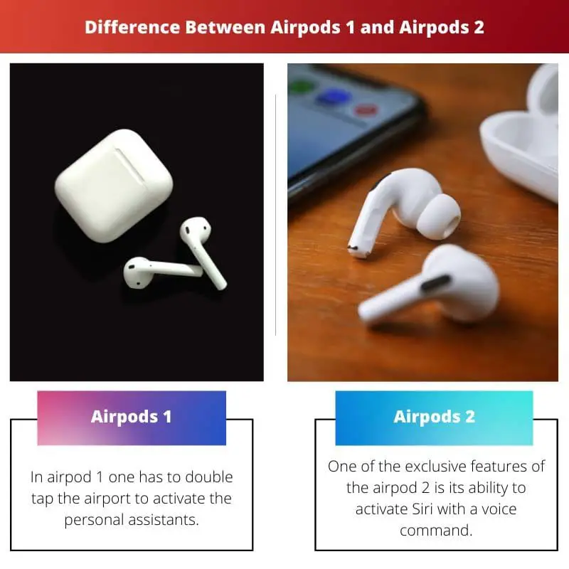 Difference Between Airpods 1 and Airpods 2 1 rotated