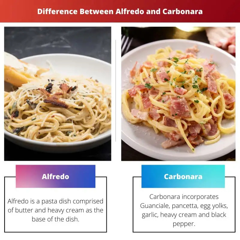 Difference Between Alfredo and Carbonara