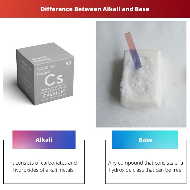 Difference Between Alkali and Base