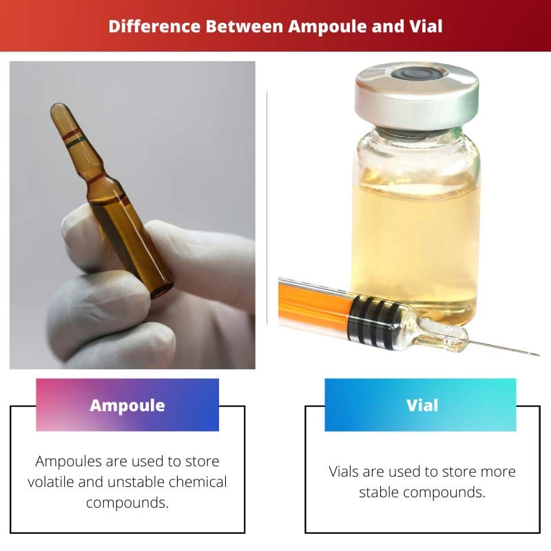 Difference Between Ampoule and Vial