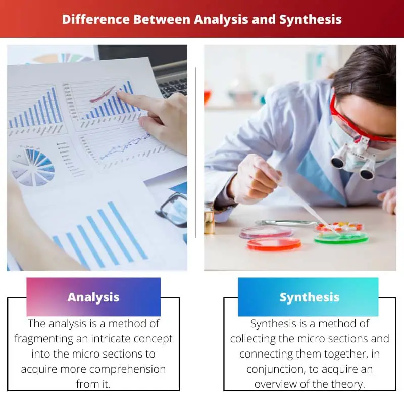 Difference Between Analysis and Synthesis