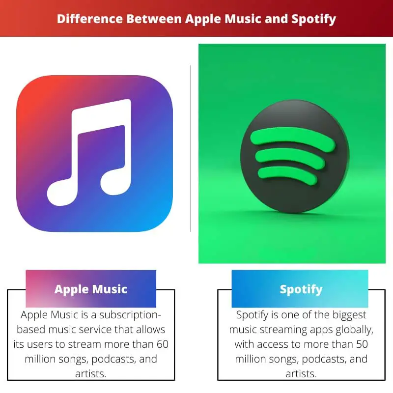 Difference Between Apple Music and Spotify