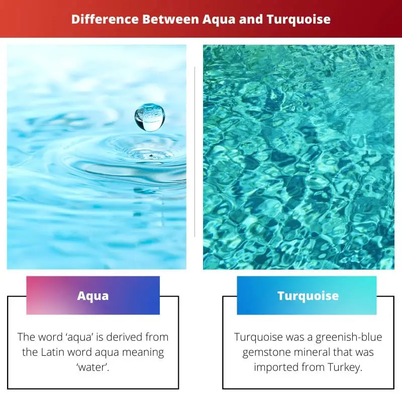 Difference Between Aqua and Turquoise