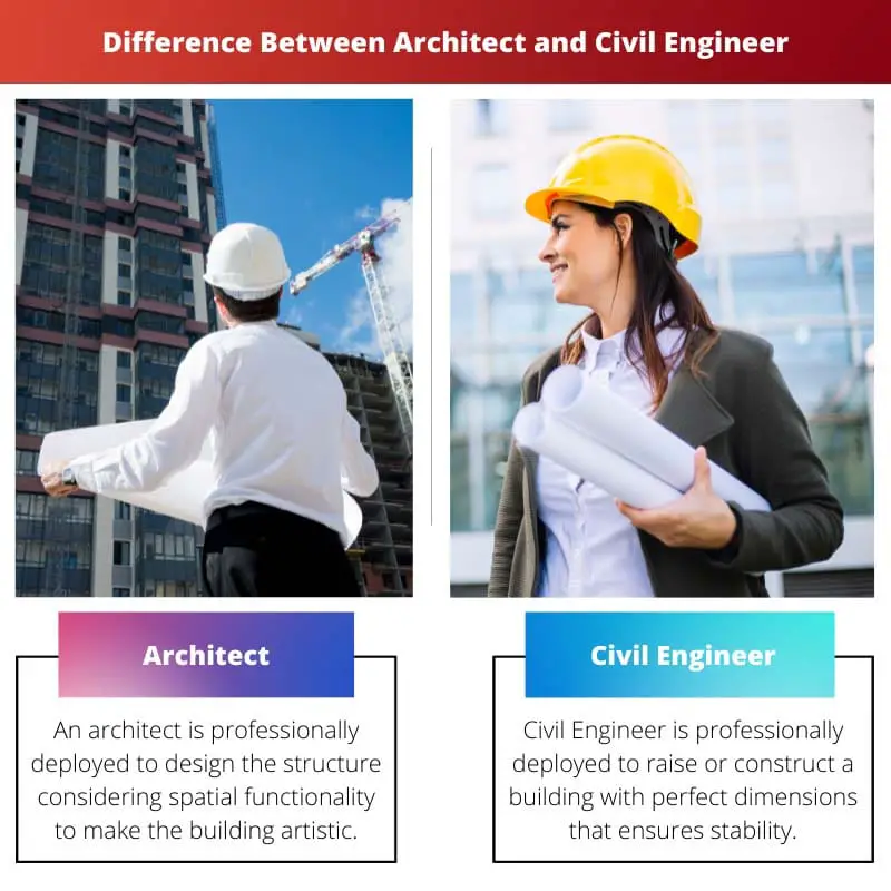 Difference Between Architect and Civil Engineer