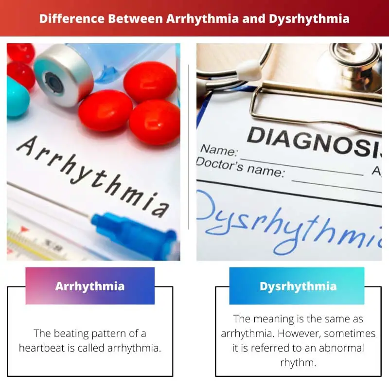 Difference Between Arrhythmia and Dysrhythmia