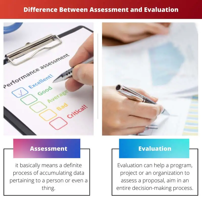 Difference Between Assessment and Evaluation