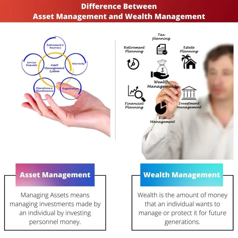 Difference Between Asset Management and Wealth Management