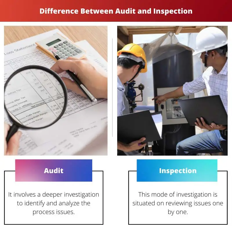 Difference Between Audit and Inspection