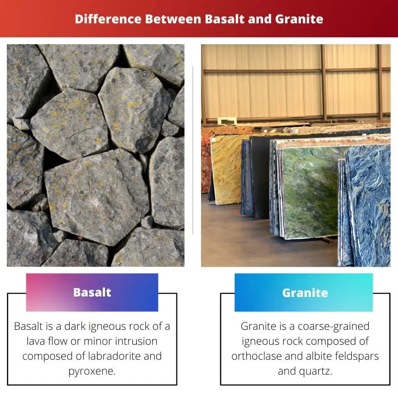 Difference Between Basalt and Granite