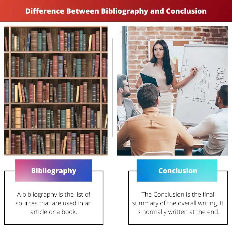 Difference Between Bibliography and Conclusion