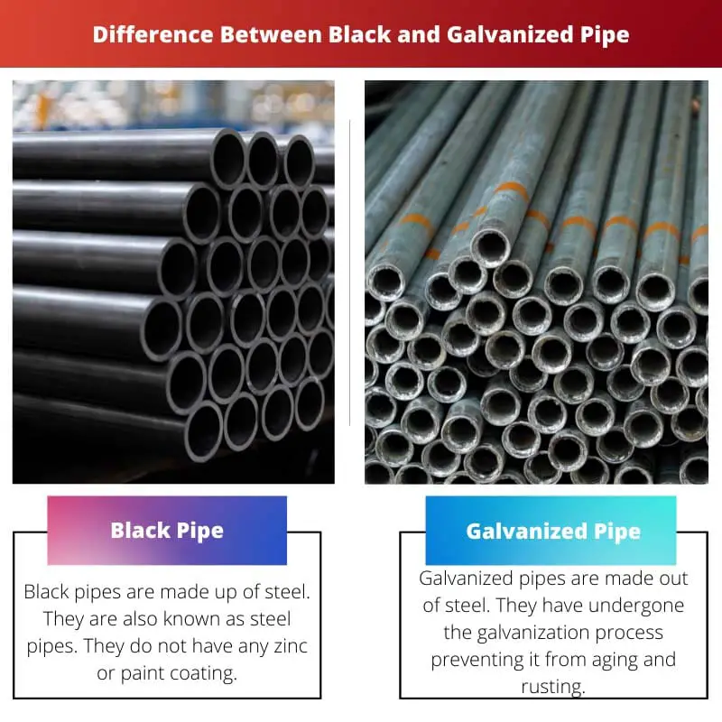 Difference Between Black and Galvanized Pipeblack pip