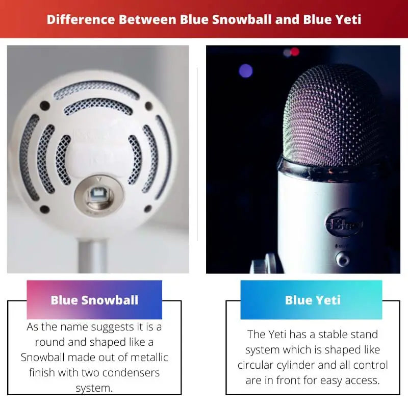 Difference Between Blue Snowball and Blue Yeti