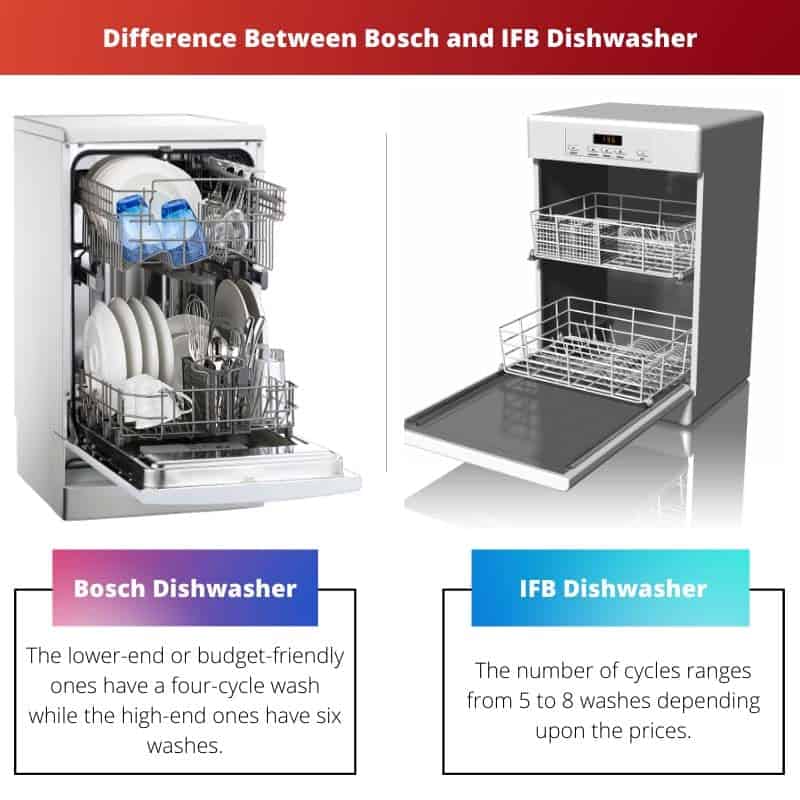 bosch dishwasher vs ifb