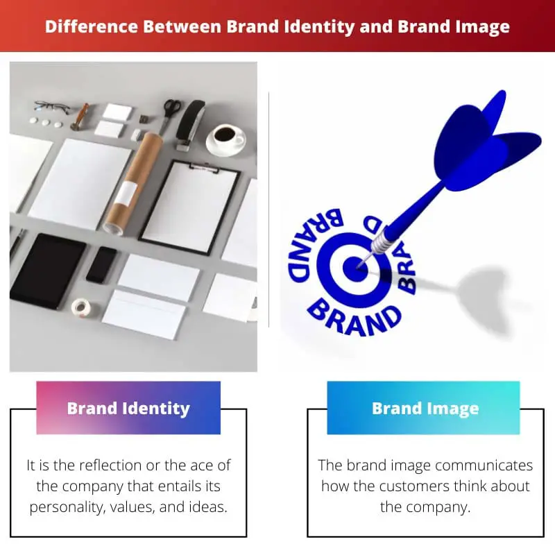 Difference Between Brand Identity and Brand Image