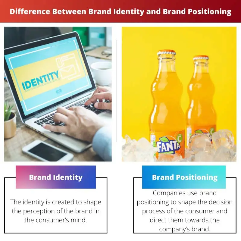 Difference Between Brand Identity and Brand Positioning