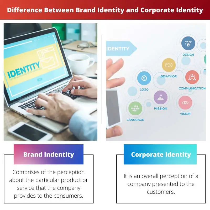 Difference Between Brand Identity and Corporate Identity