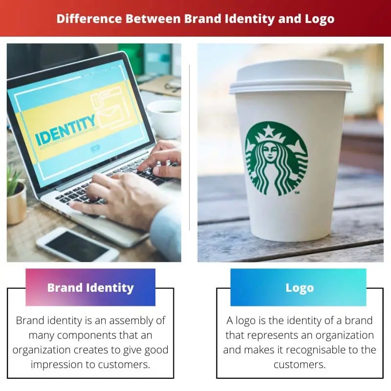 Difference Between Brand Identity and Logo
