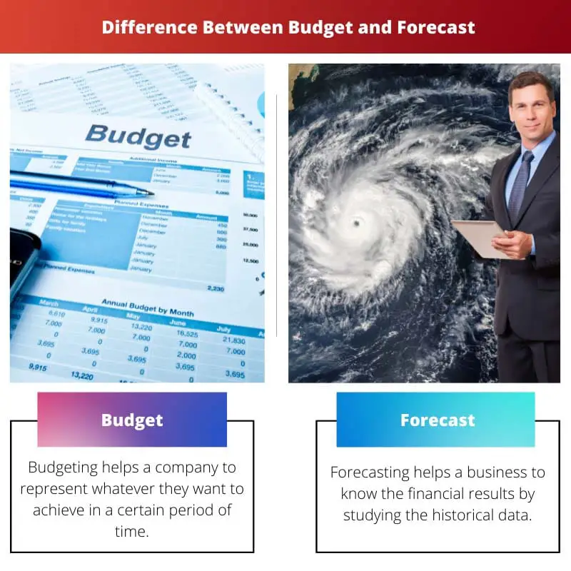 Difference Between Budget and Forecast