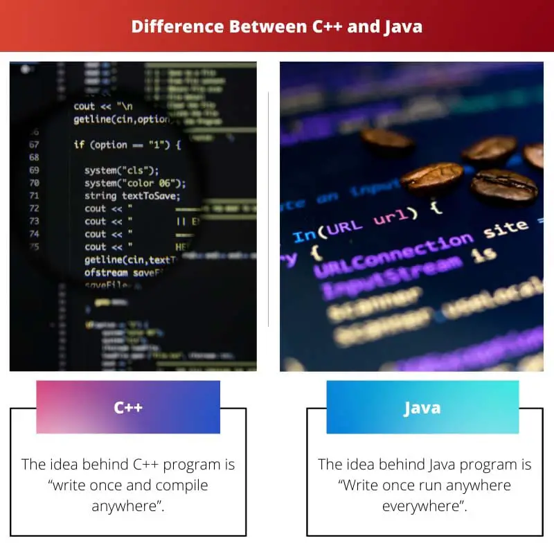 Difference Between C and Java