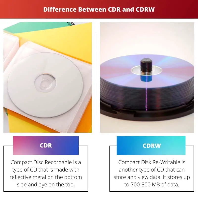 Difference Between CDR and CDRW