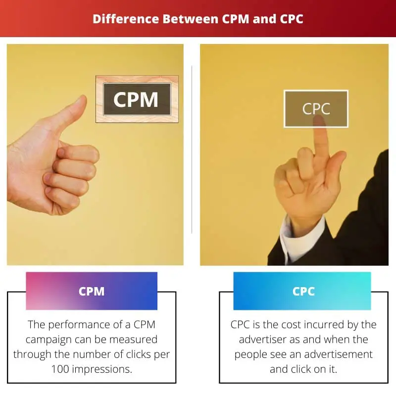 Difference Between CPM and CPC