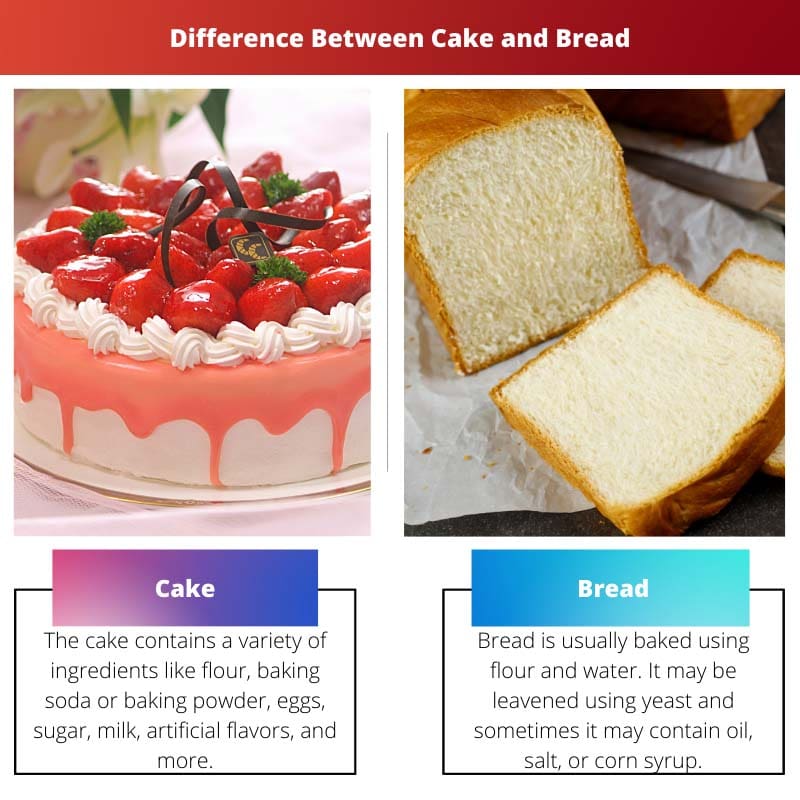 Difference Between Cake and Bread